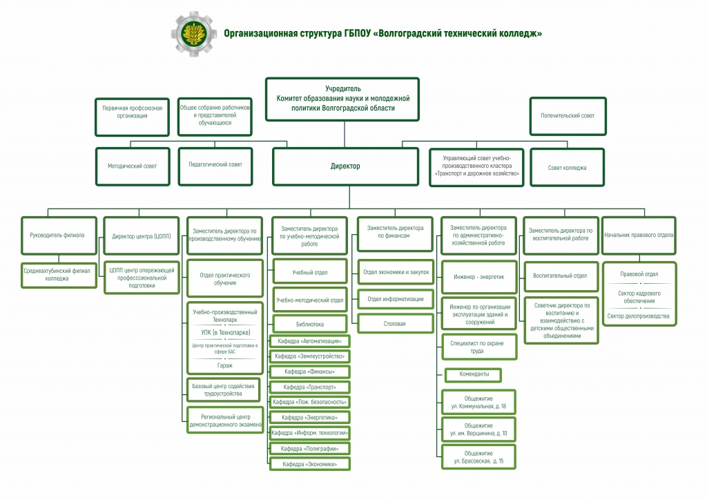 Сыктывкар — Википедия