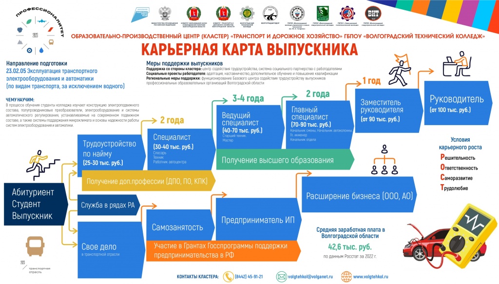 Волгоградский технологический колледж карта